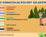 Jaki kolor szlaku jest najłatwiejszy? Żółty szlak łącznikowy jest najkrótszy, a zielony prowadzi do ciekawych miejsc.