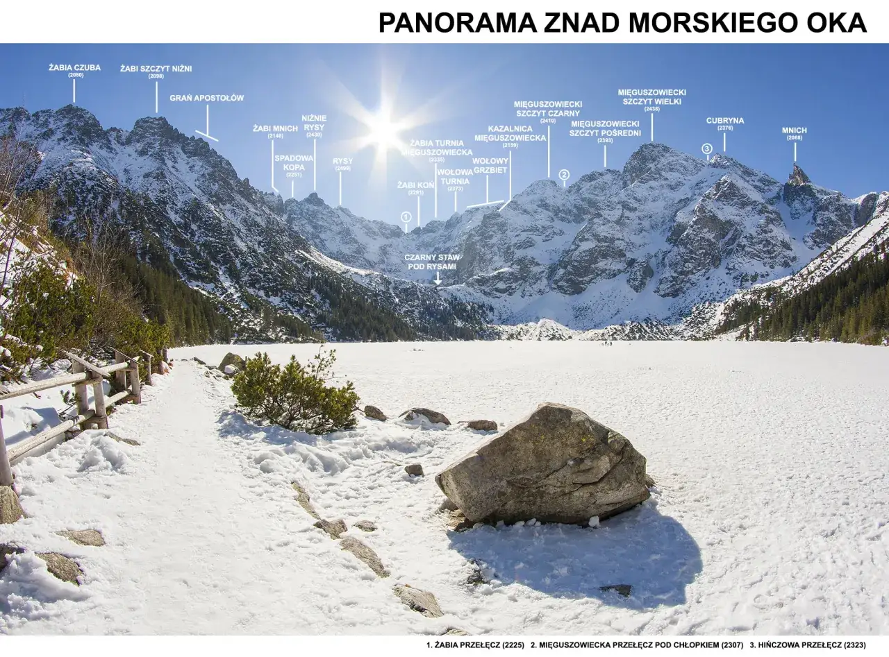 Zimowa panorama Tatr z widokiem na szczyty i zamarznięte Morskie Oko. Widać głębokość i rozległość górskiego krajobrazu.